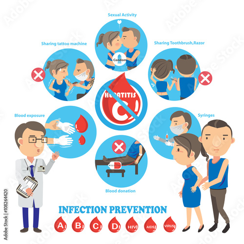 Prevention of hepatitis c Info Graphics.Vector illustrations