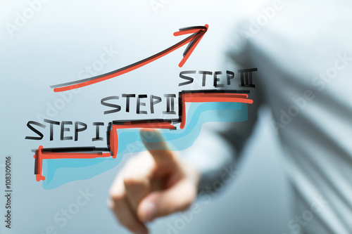 steps