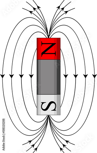 magnetic field
