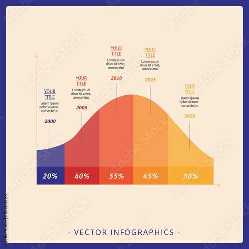 Vector timeline infographic chart