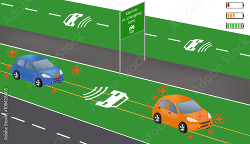 Electric re-charging lane Wireless charging system for electric vehicles. Charge while in motion. Smart car wireless charging  Electric vehicles on highway. Smart car/ Intelligent vehicle
