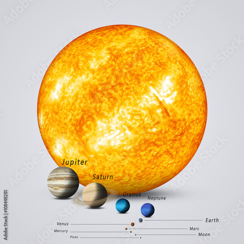 Fototapeta Naklejka Na Ścianę i Meble -  Sun Compared to Planets