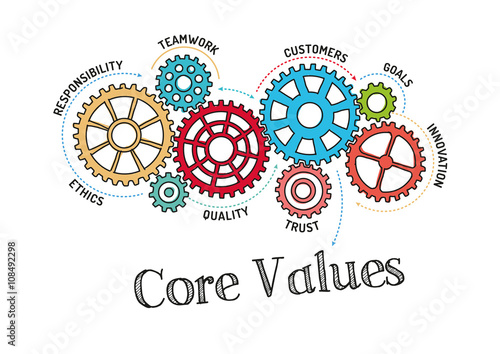 Gears and Core Values Mechanism