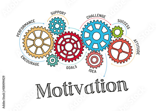 Gears and Motivation Mechanism