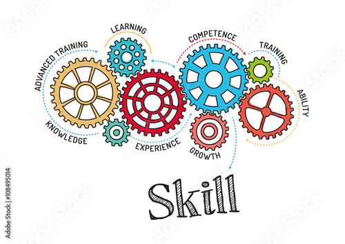 Gears and Skill Mechanism
