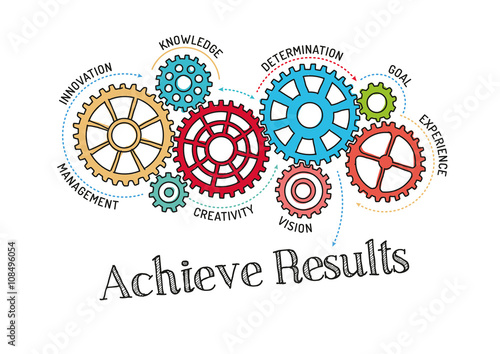 Gears and Achieve Results Mechanism