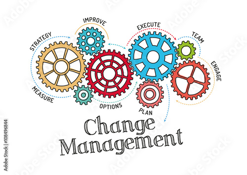 Gears and Change Management Mechanism