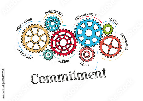 Gears and Commitment Mechanism