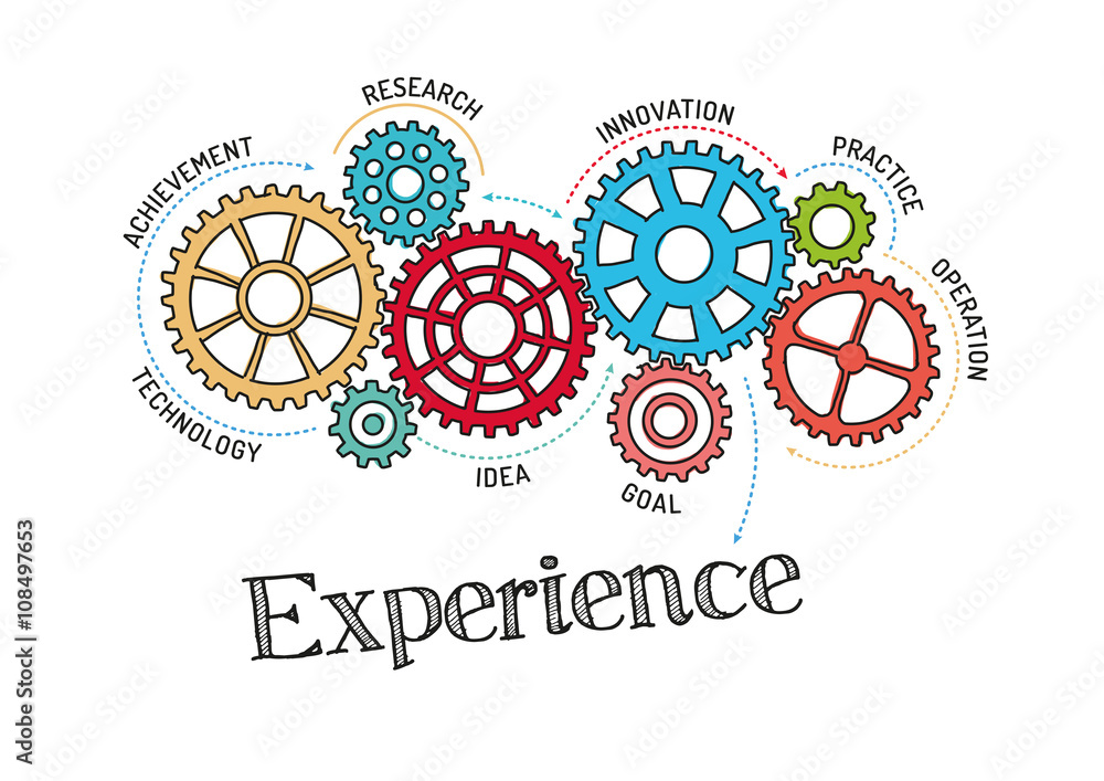 Gears and Experience Mechanism Gears and Experience Mechanism