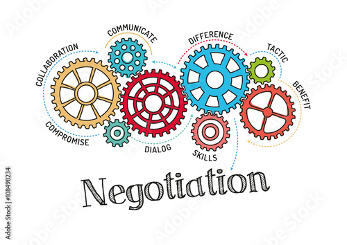 Gears and Negotiation Mechanism
