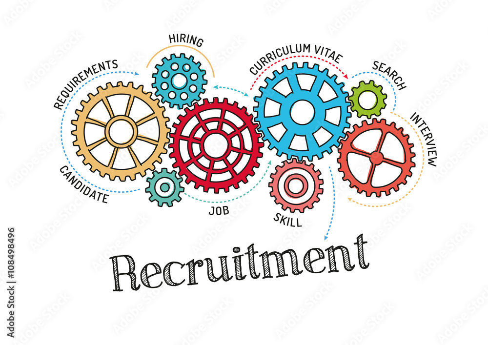 Gears and Recruitment Mechanism Gears and Recruitment Mechanism