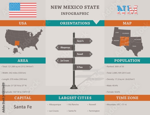 USA - New Mexico state infographic template