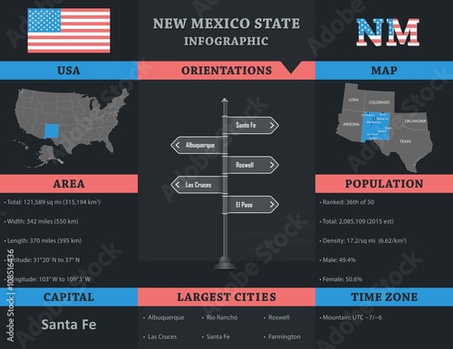 USA - New Mexico state infographic template