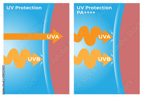 uva uvb protection