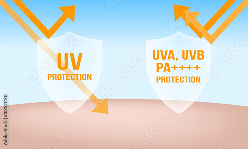 uva uvb protection shield