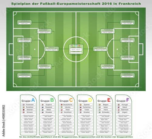 Spielplan der Fußball-Europameisterschaft 2016 in Frankreich (Weiß)