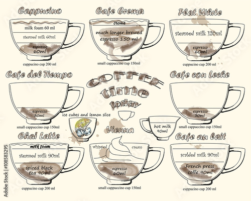 coffee scheme  сappucino, crema, leche, latte, vienna