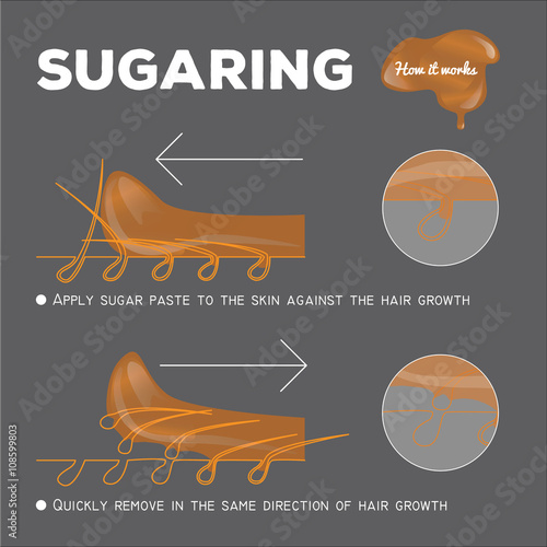 instruction of sugaring epilation. how it works. sugar paste