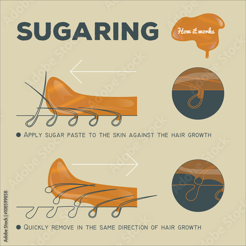 instruction of sugaring epilation. how it works. sugar paste