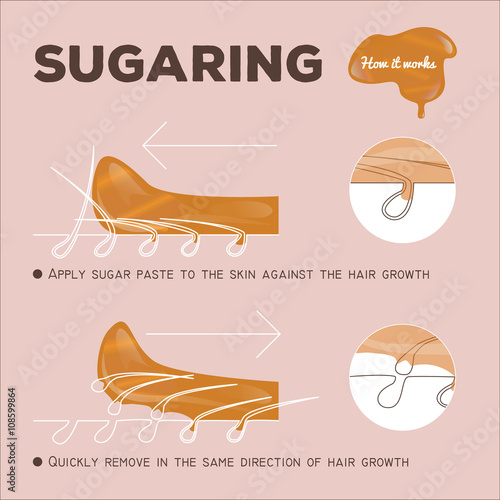 instruction of sugaring epilation. how it works. sugar paste photo