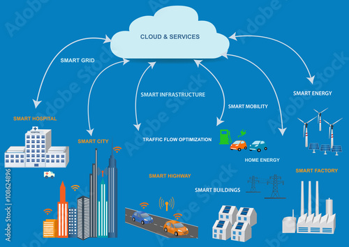 Smart Grid concept Industrial and smart grid devices in a connected network. Renewable Energy and Smart Grid Technology
Modern city design with  future technology for living. 