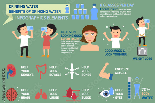 Drinking water infographics elements, benefits of drinking water