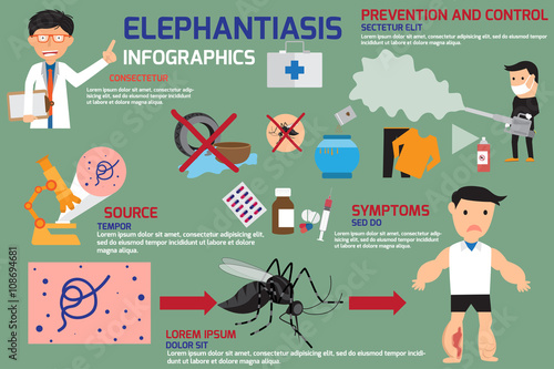 Lymphatic Filariasis or Elephantiasis infographics elements, sym photo