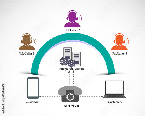 Process of Automatic Call Distribution and Interactive voice response system photo