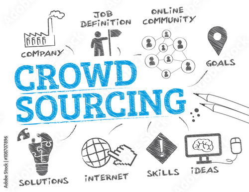 Crowdsourcing concept