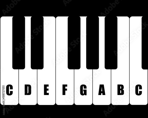 study the music of piano keys