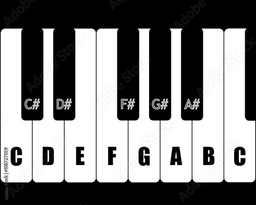 All values music tones