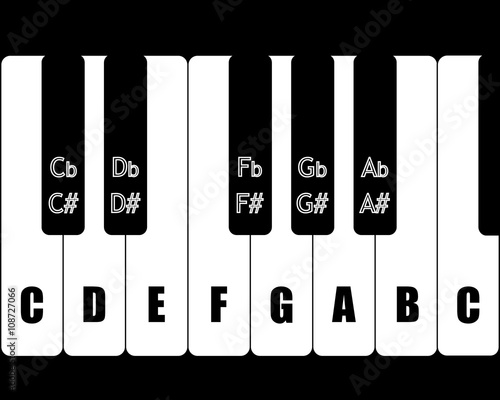 semitone notes