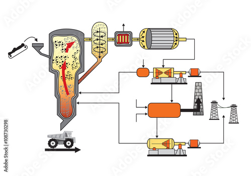 Biomass heating systems generate heat from biomass.