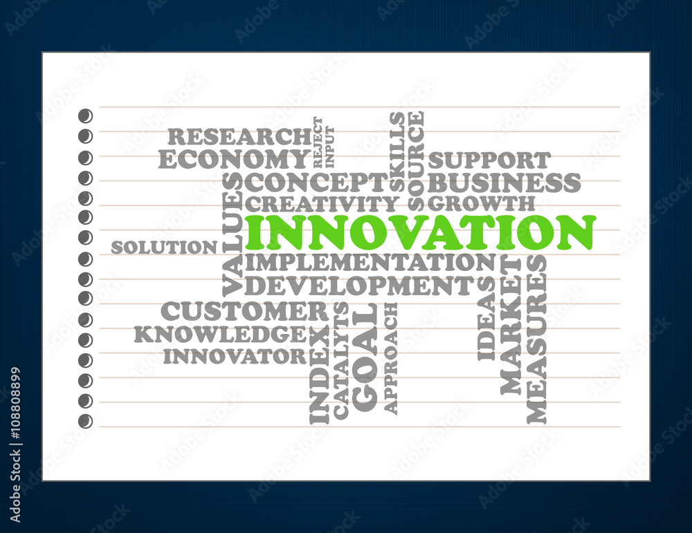 Innovation ,Support,customer,knowledge 3d crossword