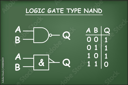 Logic gate type NAND on green chalkboard vector
