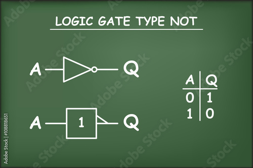 Logic gate type NOT on green chalkboard vector