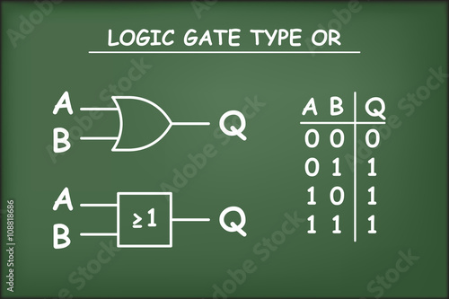 Logic gate type OR on green chalkboard vector