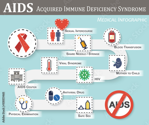 AIDS infographics ( roadmap of AIDS transmission , symptoms , therapy , preventive ) ( flat / simple color style ) ( gender sign and heart , syringe , blood bag , fetal , hiv , viral syndrome , etc )