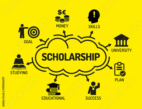 Scholarship. Chart with keywords and icons on yellow background
