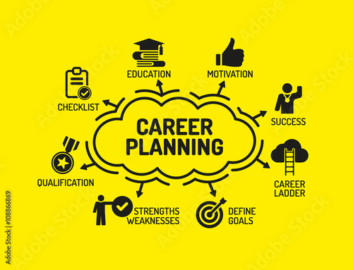 Career Planning. Chart with keywords and icons on yellow backgro