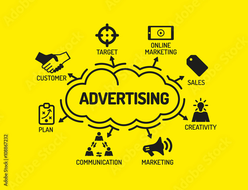 Advertising. Chart with keywords and icons on yellow background
