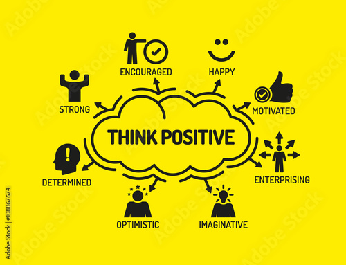 Think Positive. Chart with keywords and icons on yellow backgrou