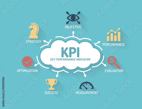 KPI Key Performance Indıcator - Chart with keywords and icons -