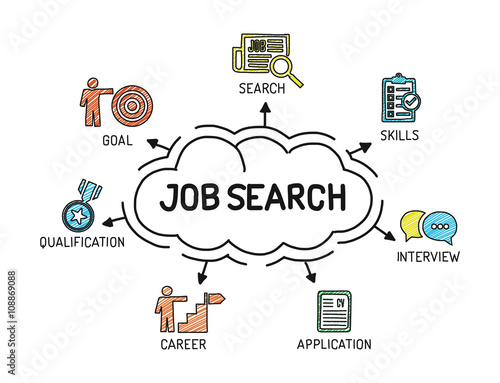 Job Search - Chart with keywords and icons - Sketch