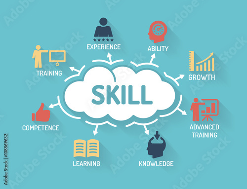 Skill - Chart with keywords and icons - Flat Design