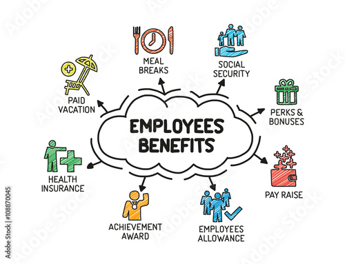 Employee Benefits - Chart with keywords and icons - Sketch
