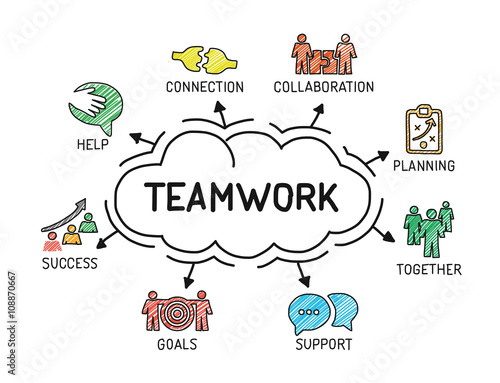 Teamwork. Chart with keywords and icons - Sketch