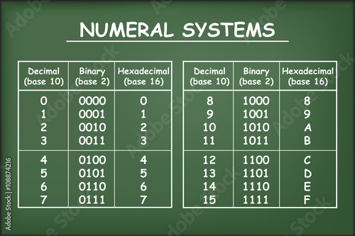 Hexadecimal, decimal and binary bases on green chalkboard vector photo