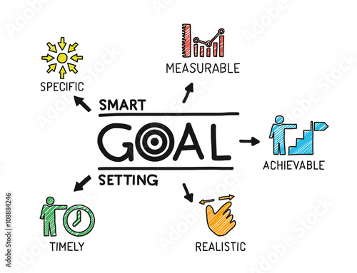 Smart Goal Setting. Chart with keywords and icons. Sketch