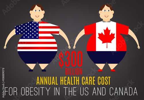 Obesity Infographics vector